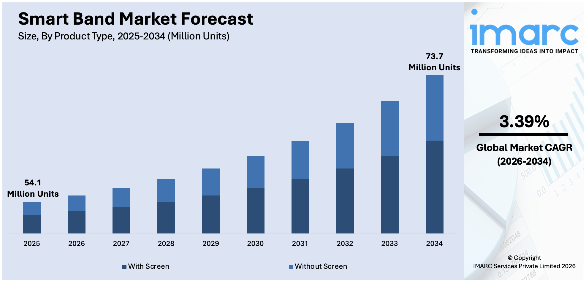 Smart Band Market Size